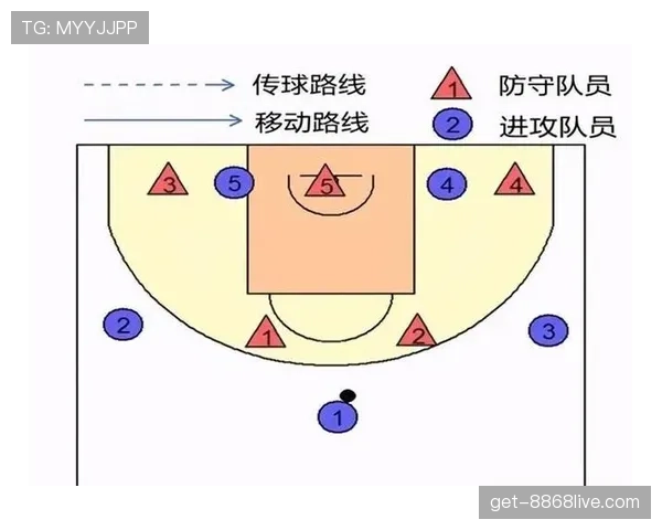 篮球防守位置规则：合法站位建立与判罚依据解析