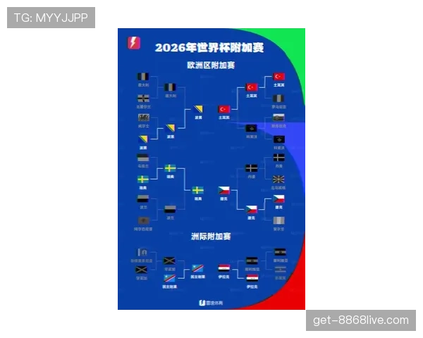 2026世界杯48队赛制如何分组以及晋级规则有哪些变化